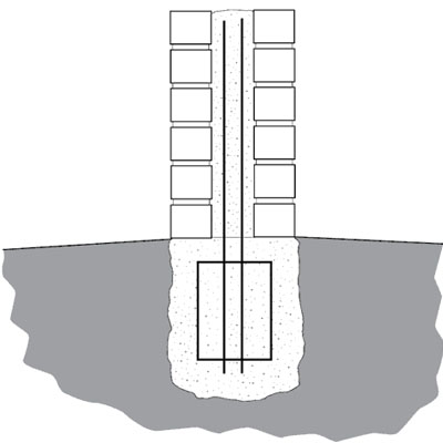 How Fence Footings Affect Strength and Lifespan