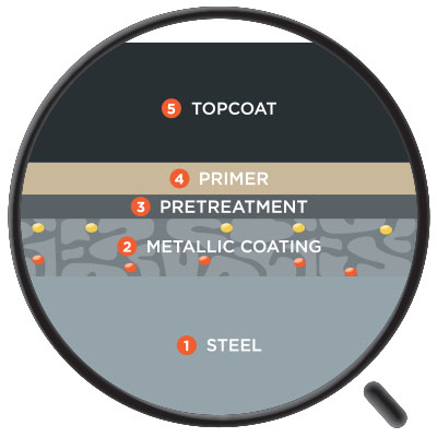 What Causes Some Colorbond Fences to Fade Faster Than Others